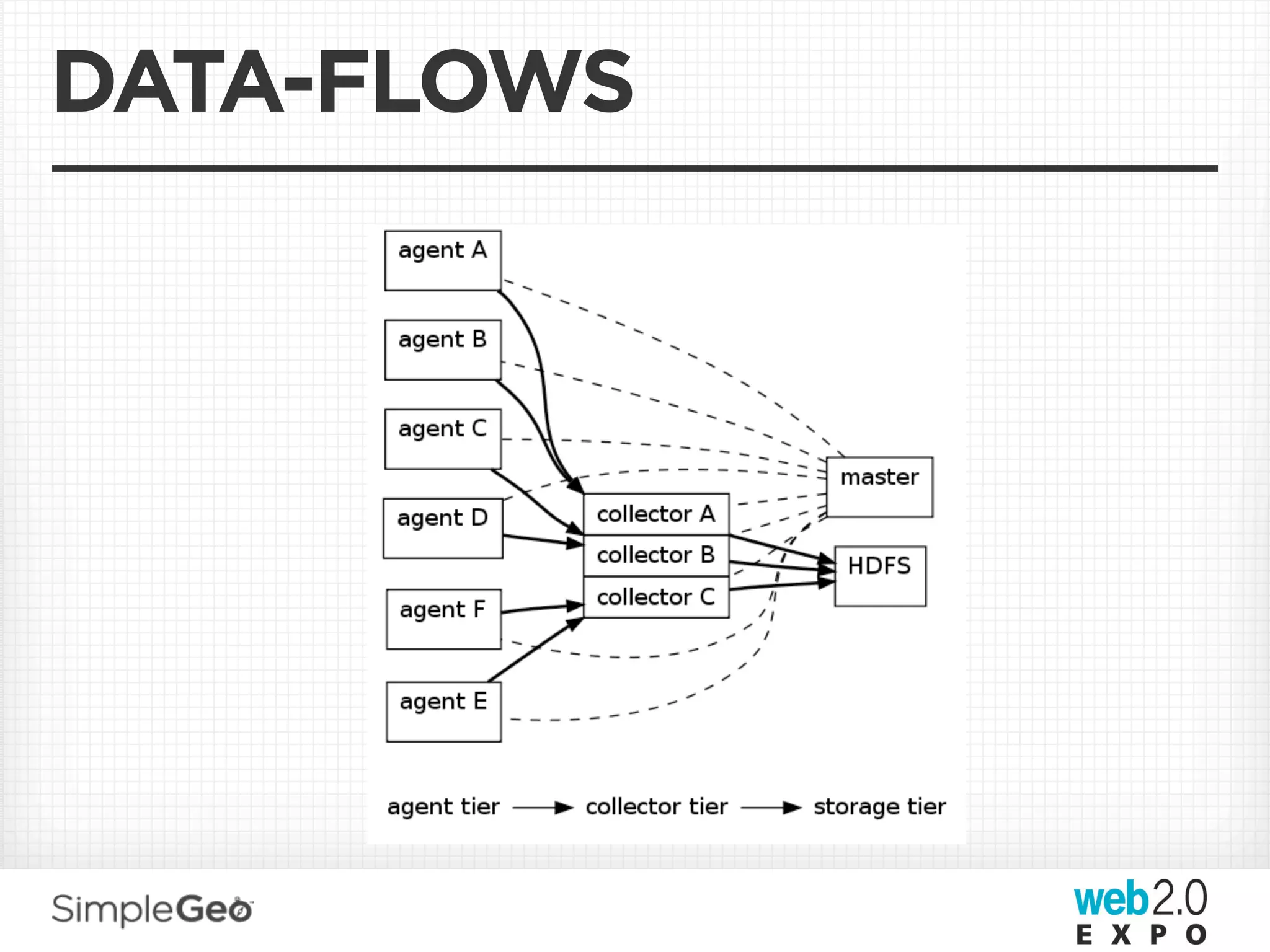 DATA-FLOWS
 