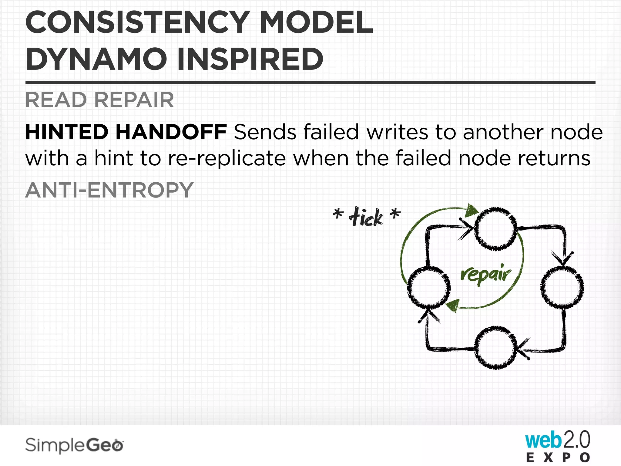 CONSISTENCY MODEL
DYNAMO INSPIRED
READ REPAIR
HINTED HANDOFF Sends failed writes to another node
with a hint to re-replicate when the failed node returns
ANTI-ENTROPY
                             * ck *
                                          pair
 