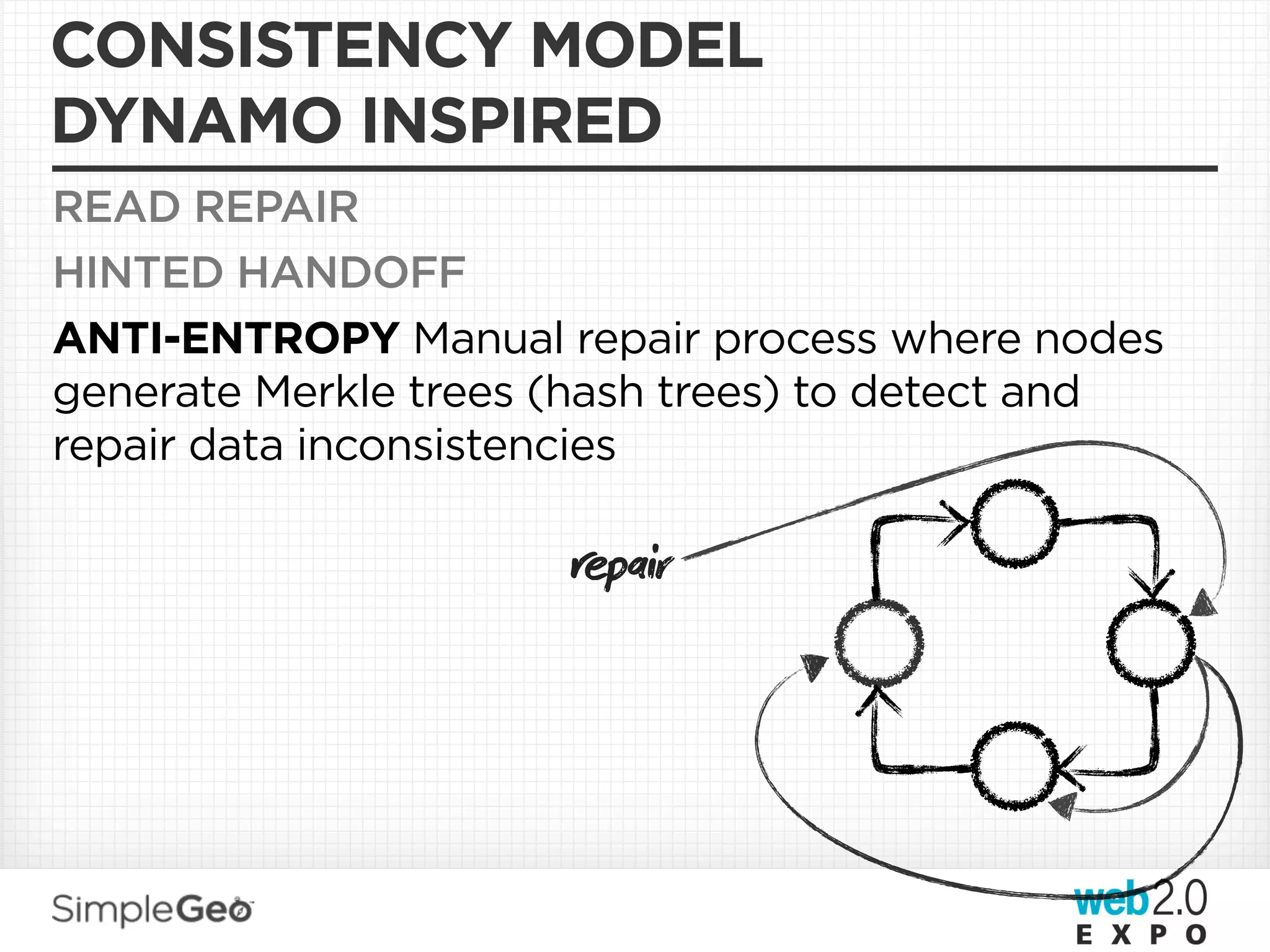 CONSISTENCY MODEL
DYNAMO INSPIRED
READ REPAIR
HINTED HANDOFF
ANTI-ENTROPY Manual repair process where nodes
generate Merkle trees (hash trees) to detect and
repair data inconsistencies

                      pair
 