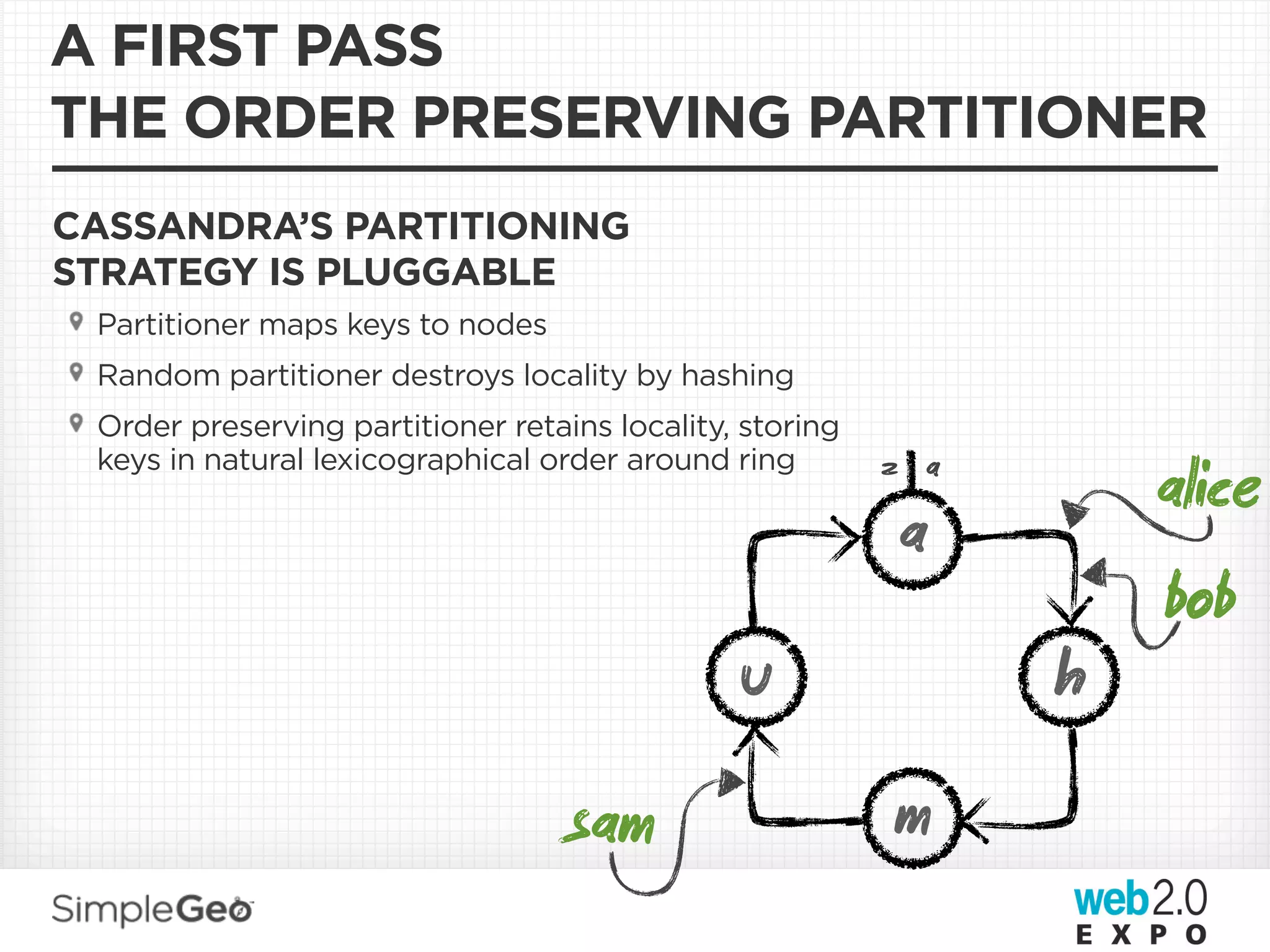A FIRST PASS
THE ORDER PRESERVING PARTITIONER
CASSANDRA’S PARTITIONING
STRATEGY IS PLUGGABLE
 Partitioner maps keys to nodes
 Random partitioner destroys locality by hashing
 Order preserving partitioner retains locality, storing
 keys in natural lexicographical order around ring        z a
                                                                    alice
                                                          a
                                                                    bob
                                               u                h
                                   sam                    m
 