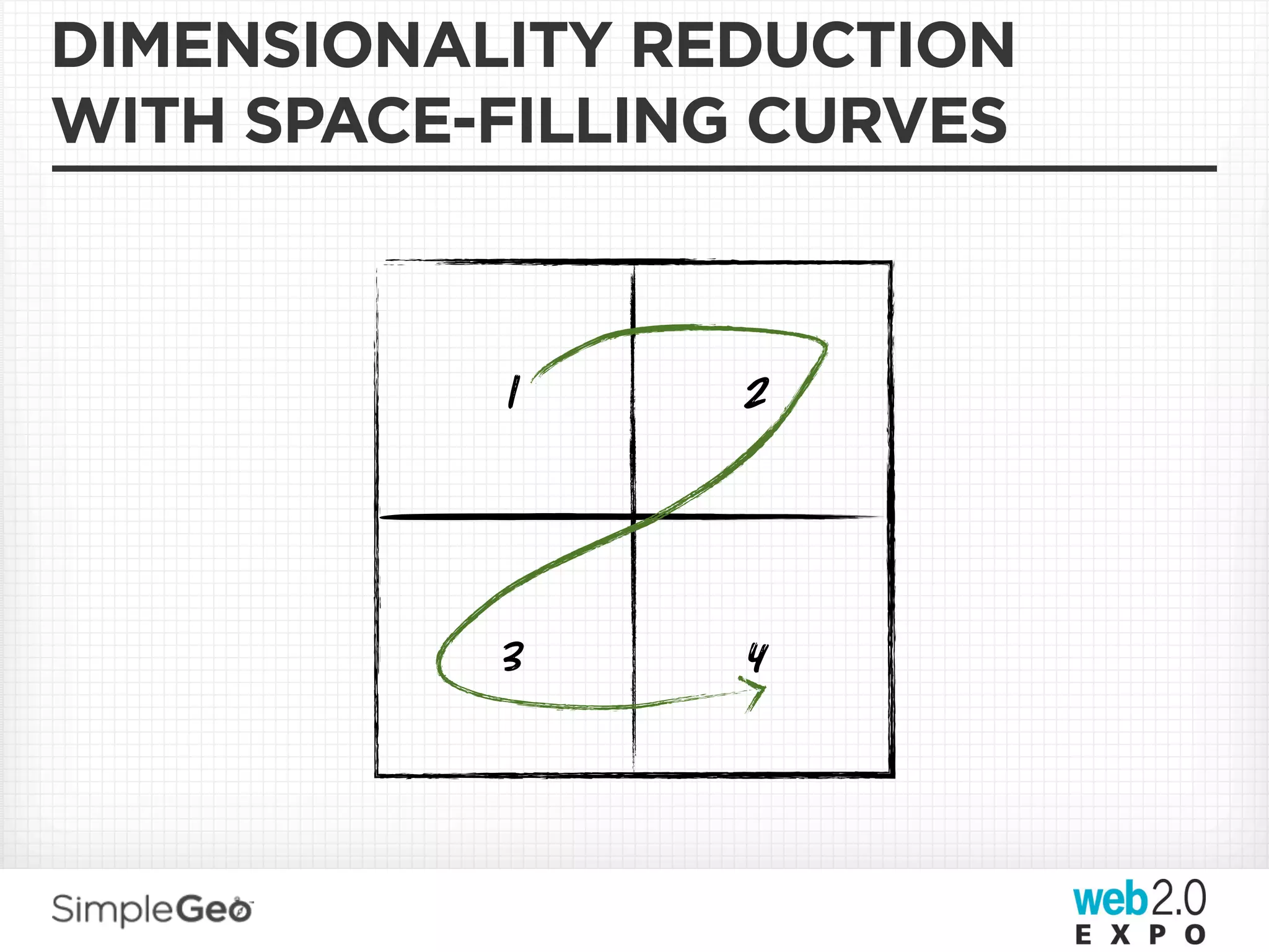 DIMENSIONALITY REDUCTION
WITH SPACE-FILLING CURVES



           1     2




           3     4
 