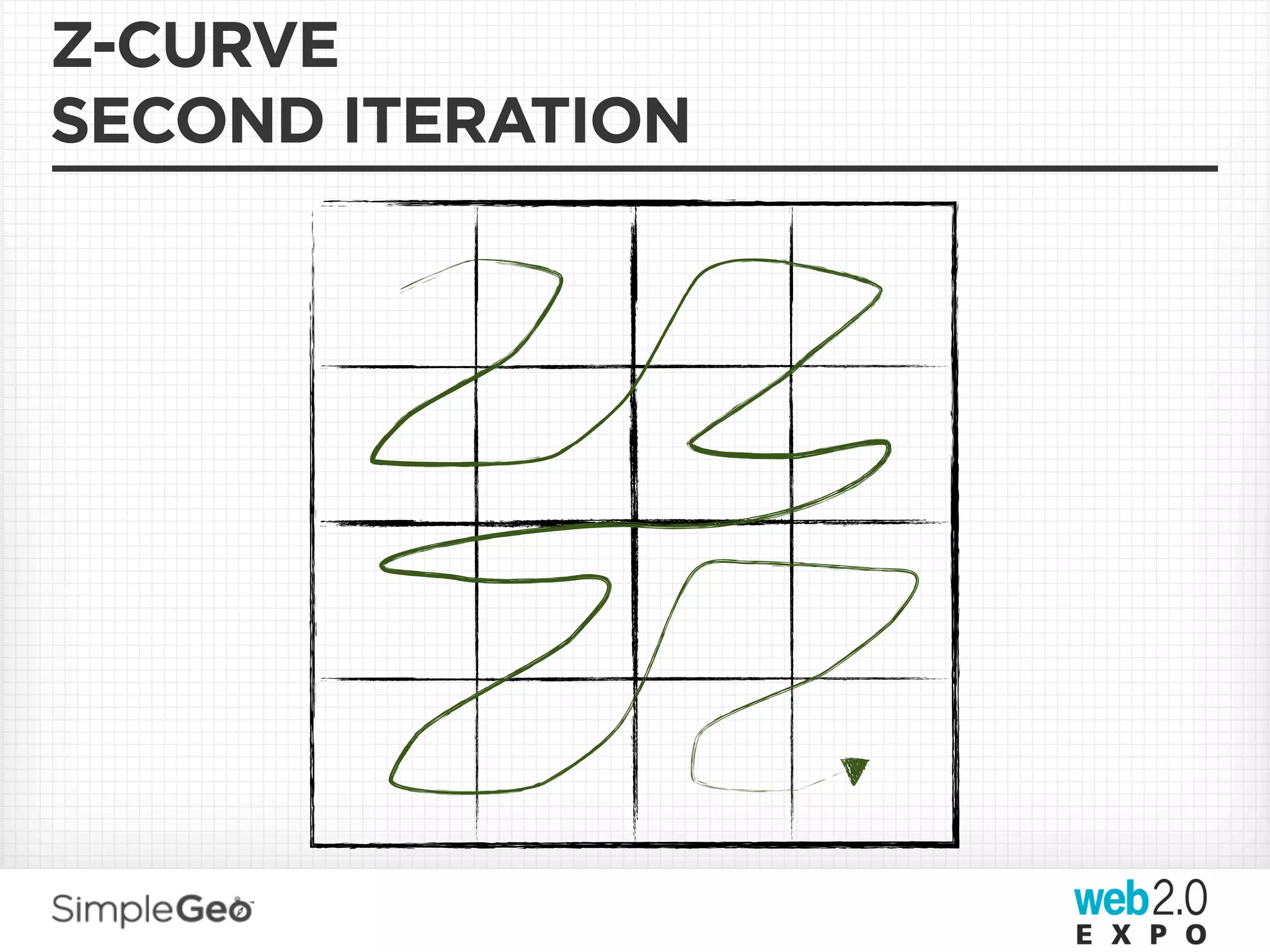 Z-CURVE
SECOND ITERATION
 