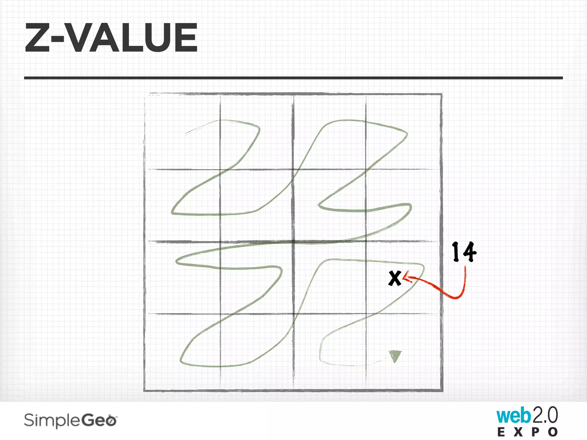 Z-VALUE




              14
          x
 