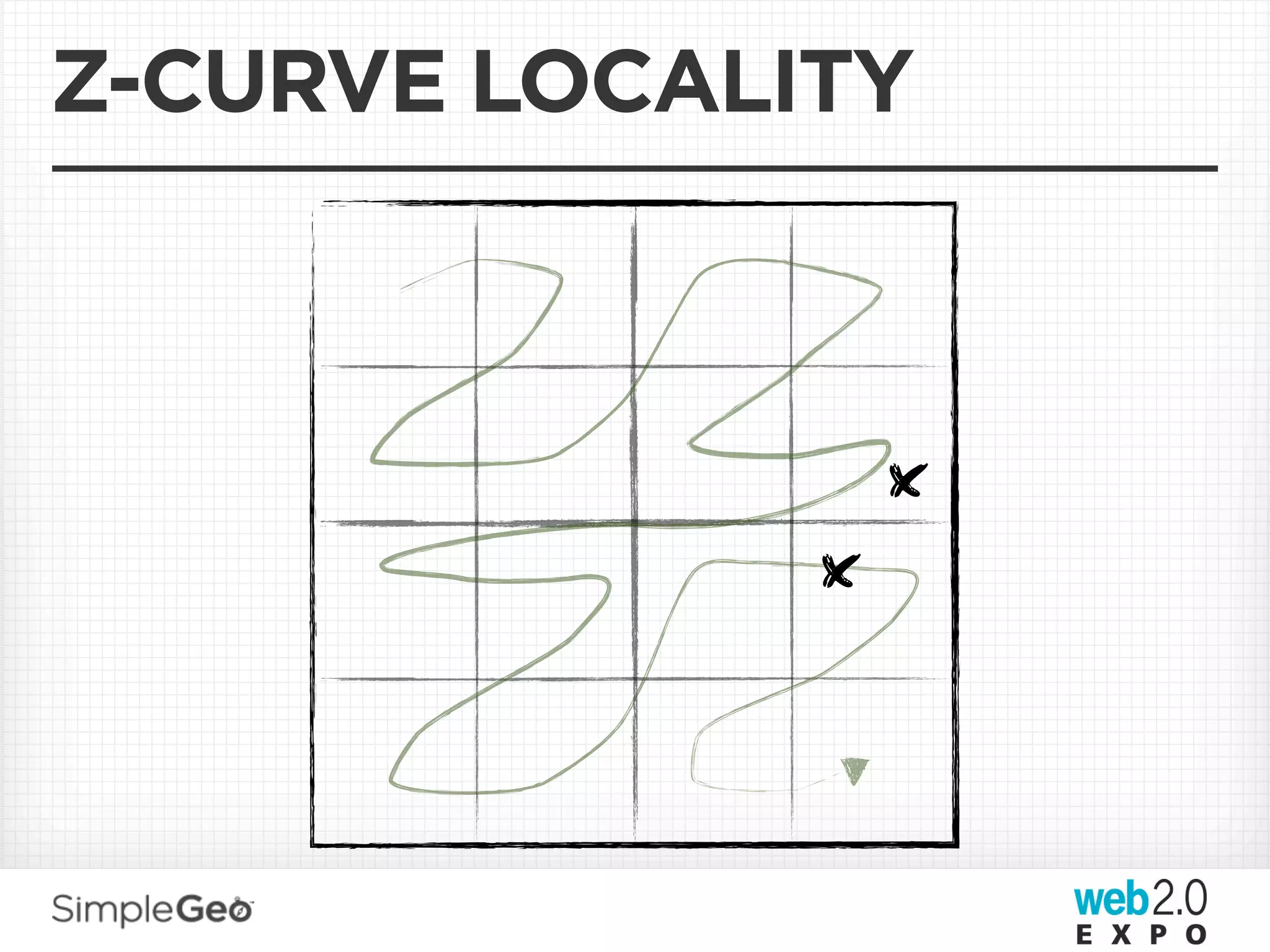 Z-CURVE LOCALITY



                  x
              x
 