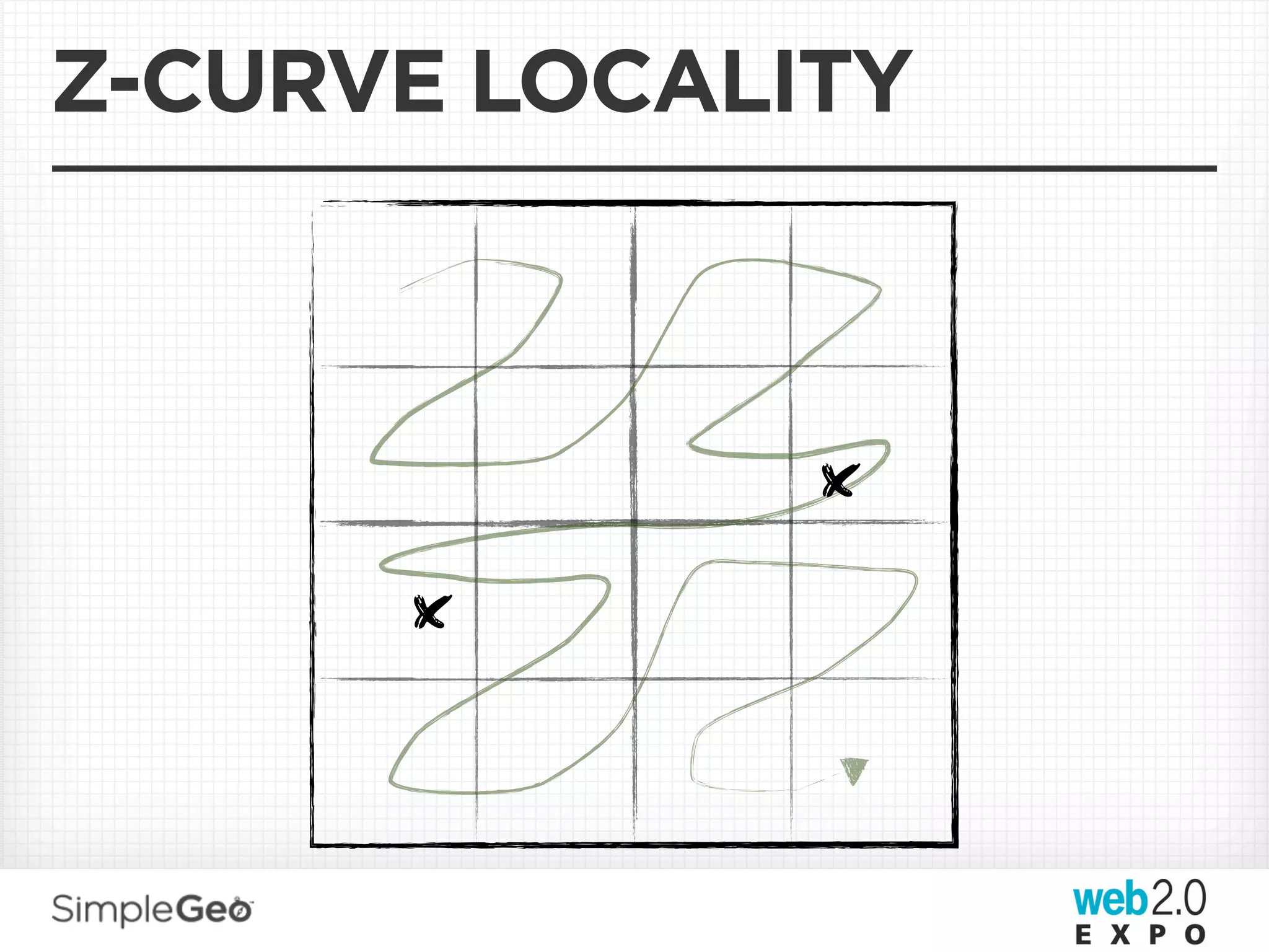 Z-CURVE LOCALITY



              x
      x
 