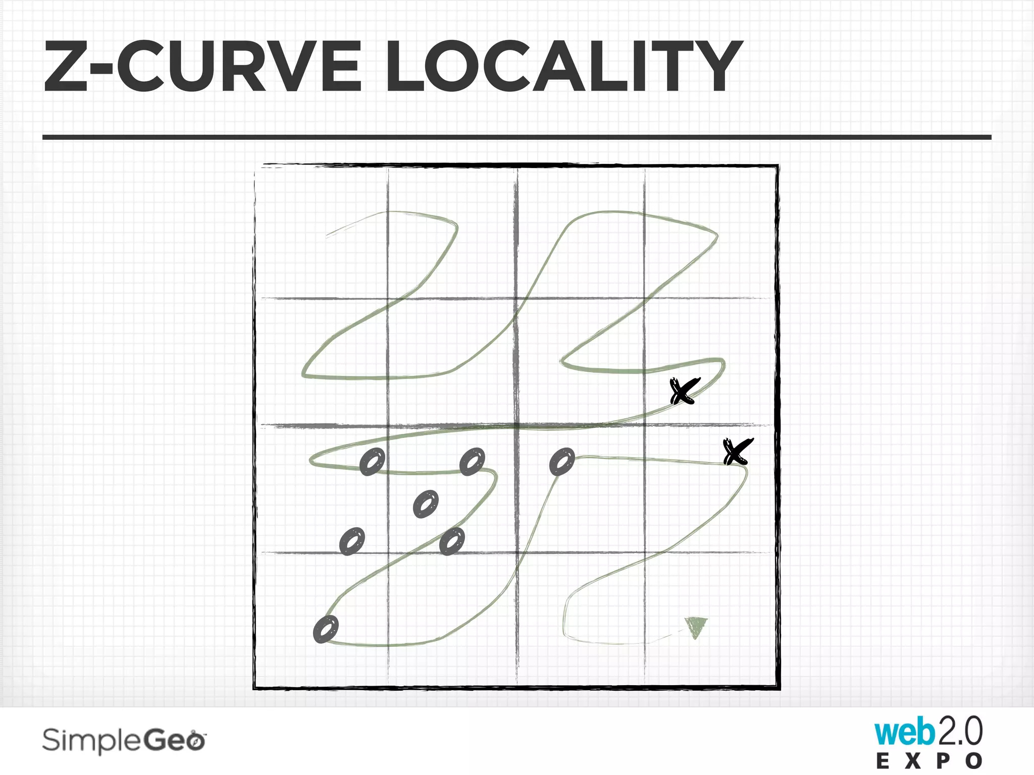 Z-CURVE LOCALITY



                   x
           o o o       x
            o
          o o
      o
 