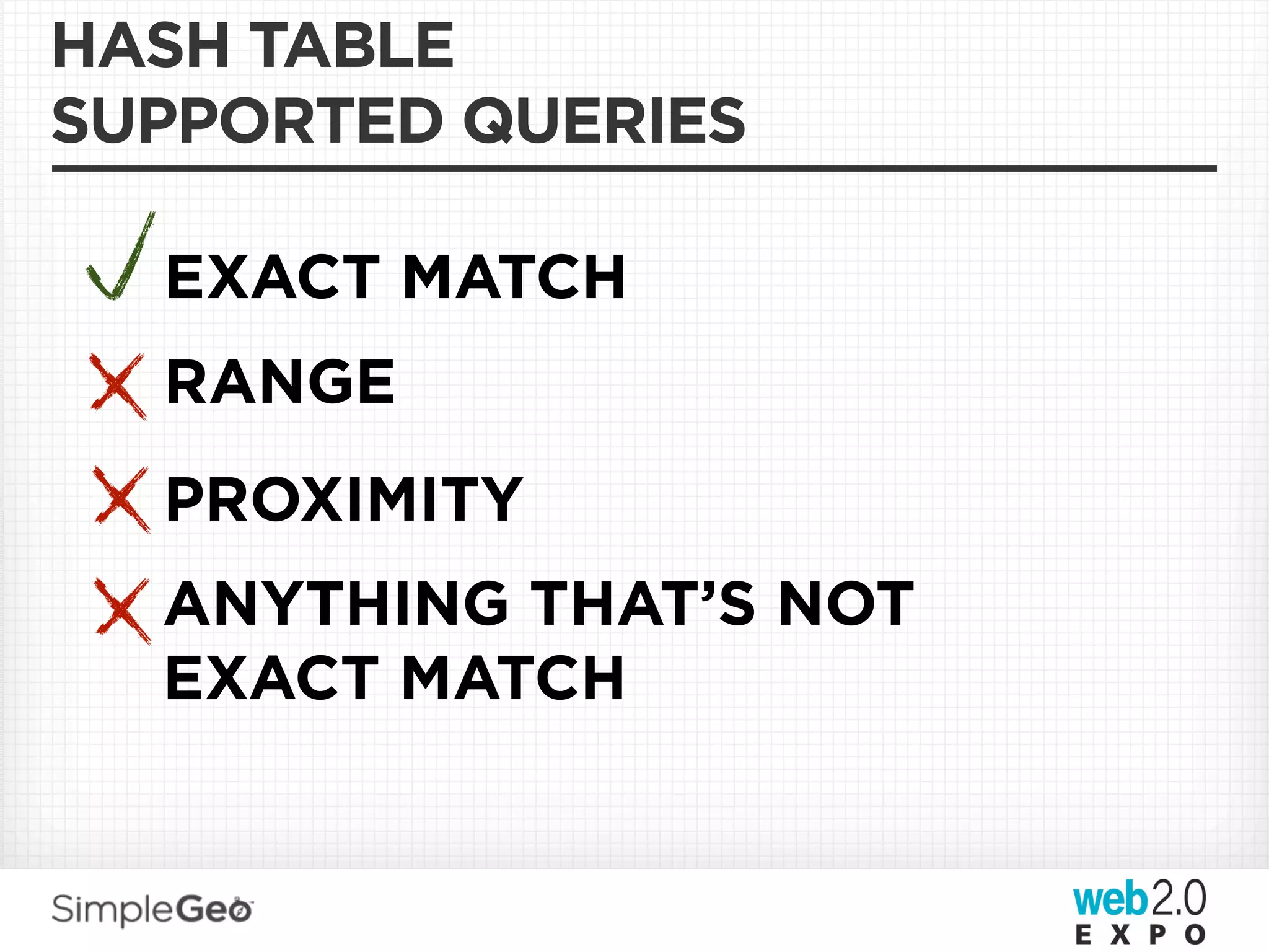 HASH TABLE
SUPPORTED QUERIES

  EXACT MATCH
  RANGE
  PROXIMITY
  ANYTHING THAT’S NOT
  EXACT MATCH
 