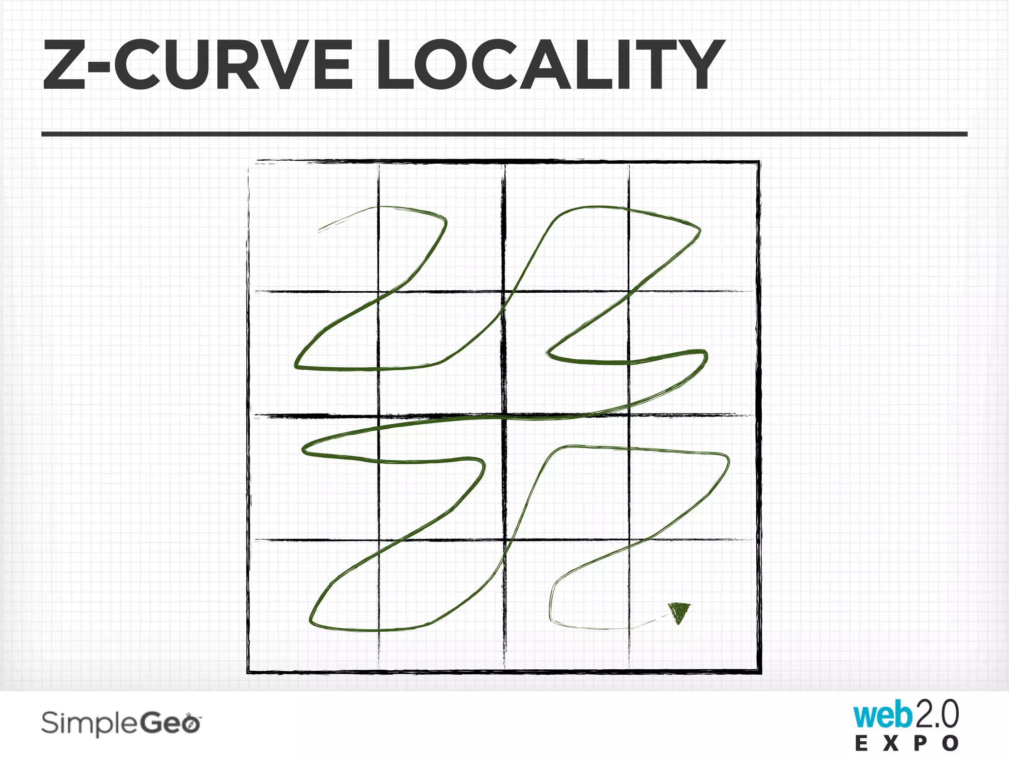 Z-CURVE LOCALITY
 