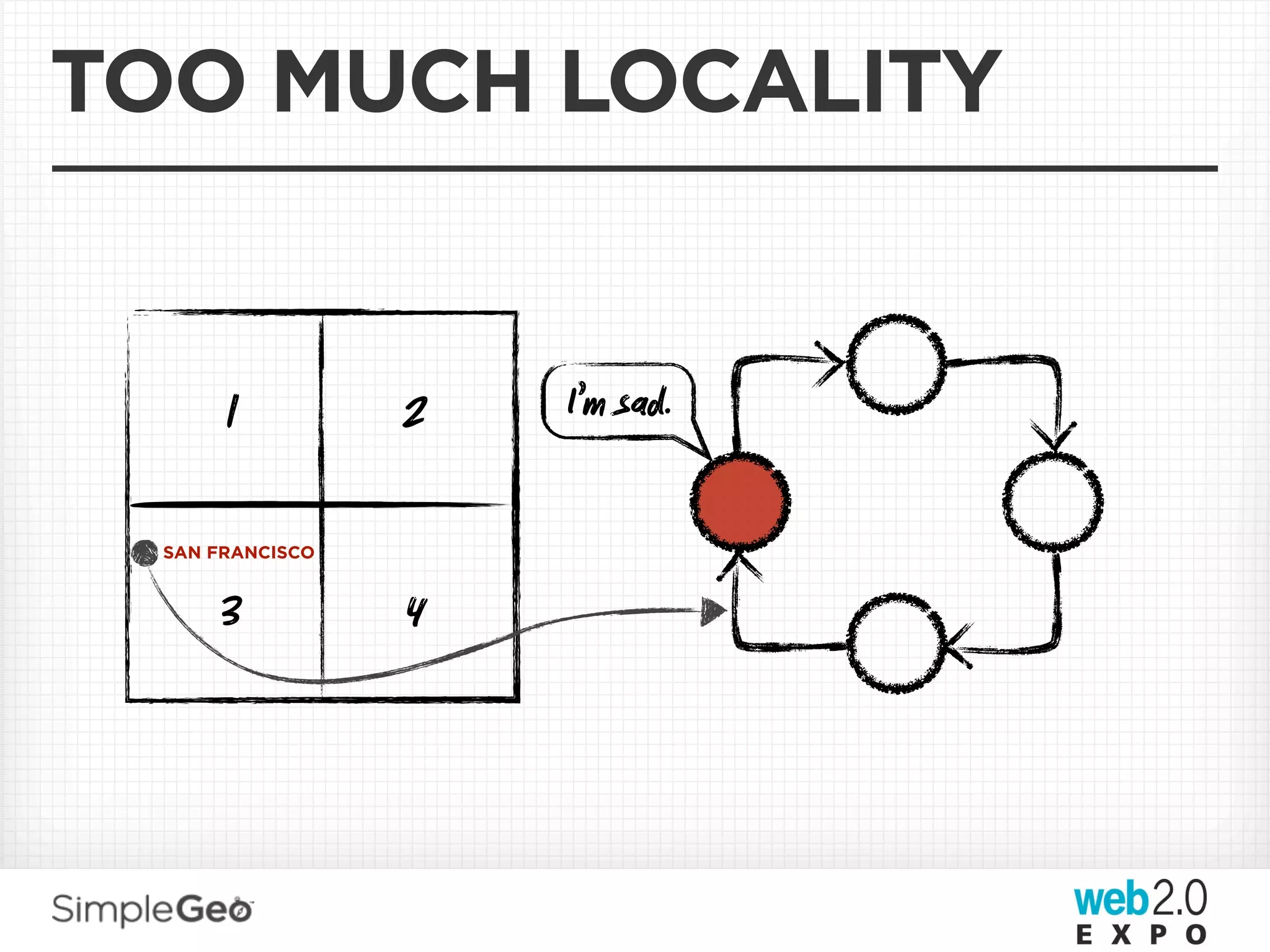 TOO MUCH LOCALITY


       1          2   I’m sad.


  SAN FRANCISCO


      3           4
 