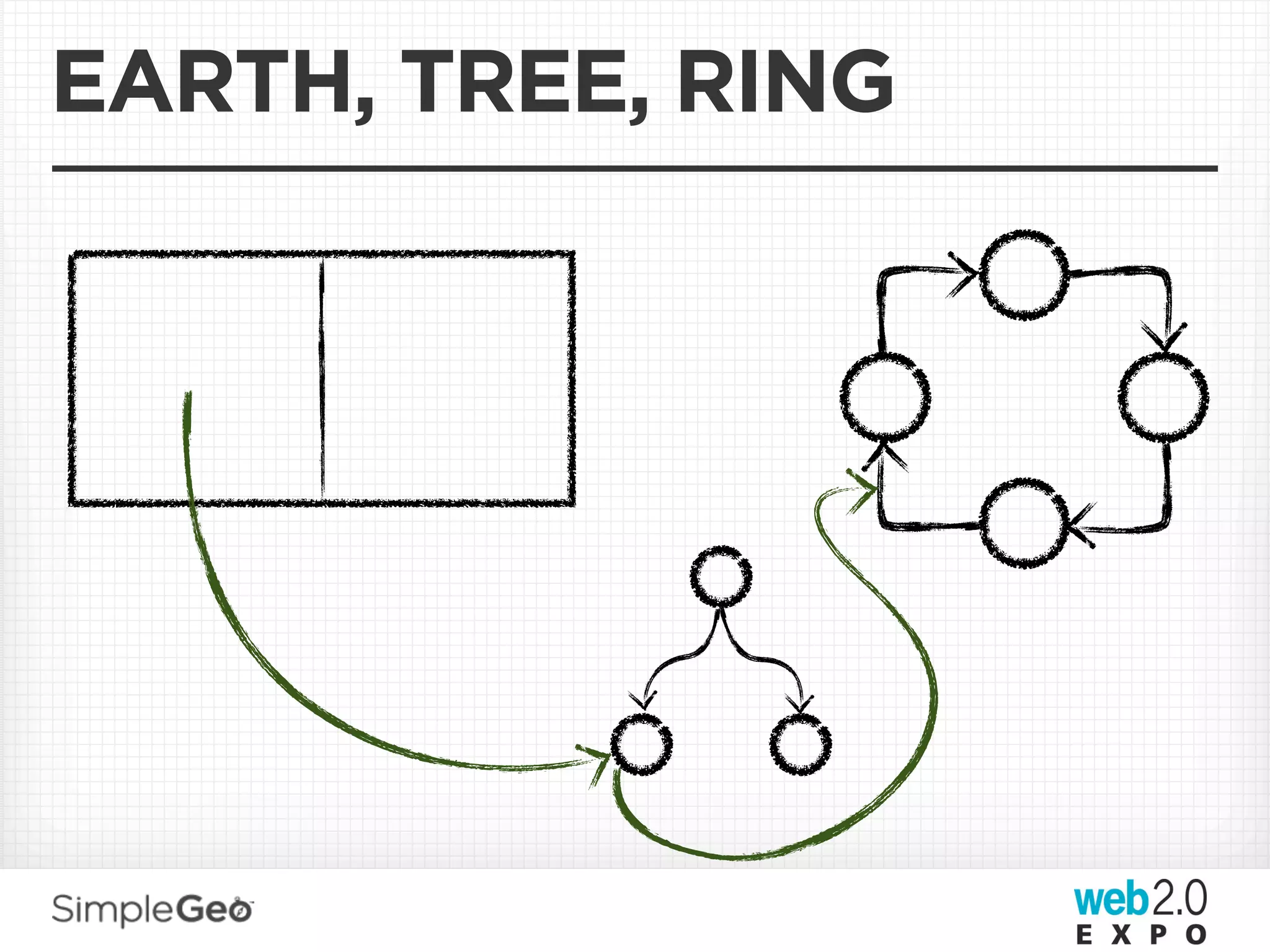 EARTH, TREE, RING
 