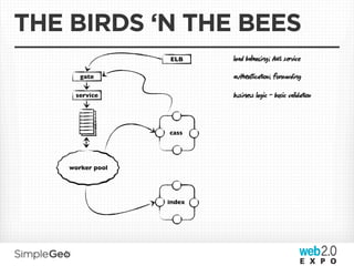 THE BIRDS ‘N THE BEES
                  ELB     load bag; AWS svice

       gate               auicn; fwdg

     service              buss logic - bic validn



                  cass




    worker pool




                  index
 