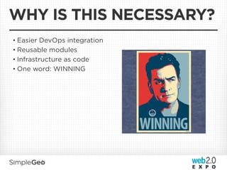 WHY IS THIS NECESSARY?
• Easier DevOps integration
• Reusable modules
• Infrastructure as code
• One word: WINNING
 
