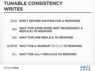 TUNABLE CONSISTENCY
WRITES

  ZERO DON’T BOTHER WAITING FOR A RESPONSE

   ANY WAIT FOR SOME NODE (NOT NECESSARILY A
       REPLICA) TO RESPOND

   ONE WAIT FOR ONE REPLICA TO RESPOND

 QUORUM WAIT FOR A QUORUM (N/2+1) TO RESPOND

   ALL WAIT FOR ALL N REPLICAS TO RESPOND
 