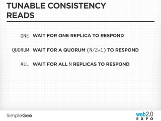TUNABLE CONSISTENCY
READS

   ONE WAIT FOR ONE REPLICA TO RESPOND

 QUORUM WAIT FOR A QUORUM (N/2+1) TO RESPOND

   ALL WAIT FOR ALL N REPLICAS TO RESPOND
 