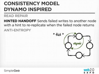 CONSISTENCY MODEL
DYNAMO INSPIRED
READ REPAIR
HINTED HANDOFF Sends failed writes to another node
with a hint to re-replicate when the failed node returns
ANTI-ENTROPY
                             * ck *
                                          pair
 