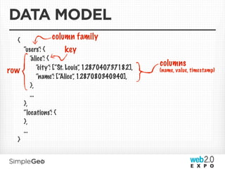 DATA MODEL
  {
                 column family
      “users”: {            key
          “alice”: {
              “city”: [“St. Louis”, 1287040737182],
                                                      columns
row                                                   (name, value, timestamp)
              “name”: [“Alice” 1287080340940],
                               ,
          },
          ...
      },
      “locations”: {
      },
      ...
  }
 