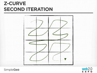 Z-CURVE
SECOND ITERATION
 