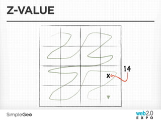 Z-VALUE




              14
          x
 