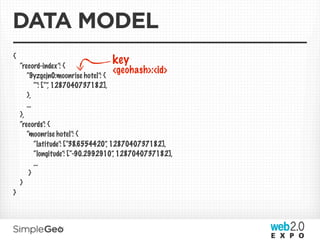 DATA MODEL
{
    “record-index”: {
                                  key
                                       <geohash>:<id>
       “9yzgcjn0:moonrise hotel”: {
           “”: [“”, 1287040737182],
       },
       ...
    },
    “records”: {
       “moonrise hotel”: {
           “latitude”: [“38.6554420”, 1287040737182],
           “longitude”: [“-90.2992910”, 1287040737182],
           ...
        }
    }
}
 