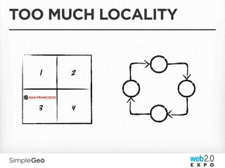 TOO MUCH LOCALITY


       1          2

  SAN FRANCISCO


      3           4
 
