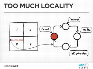 TOO MUCH LOCALITY
                                 I’m b.


       1          2   I’m sad.              Me o.

  SAN FRANCISCO


      3           4

                                 Let’s py xbox.
 