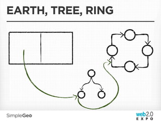 EARTH, TREE, RING
 