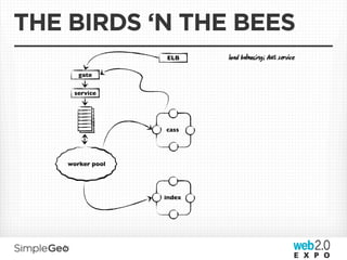 THE BIRDS ‘N THE BEES
                  ELB     load bag; AWS svice

       gate


     service




                  cass




    worker pool




                  index
 