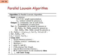 Scalable community detection with the louvain algorithm | PPTX