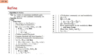 Scalable community detection with the louvain algorithm | PPTX