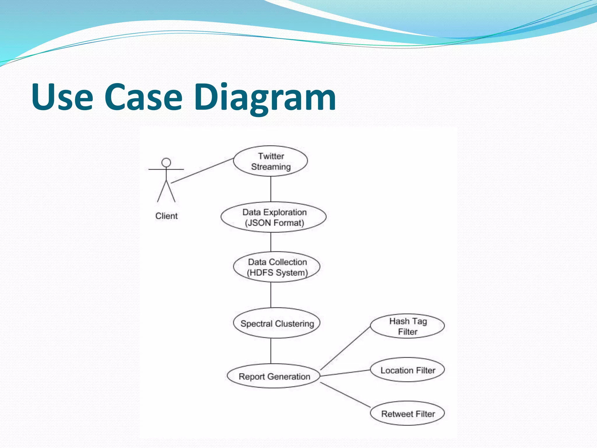 Use Case Diagram
 
