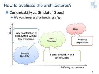 How to evaluate the architectures?
 n  Customizability vs. Simulation Speed
       l  We want to run a large benchmark f...