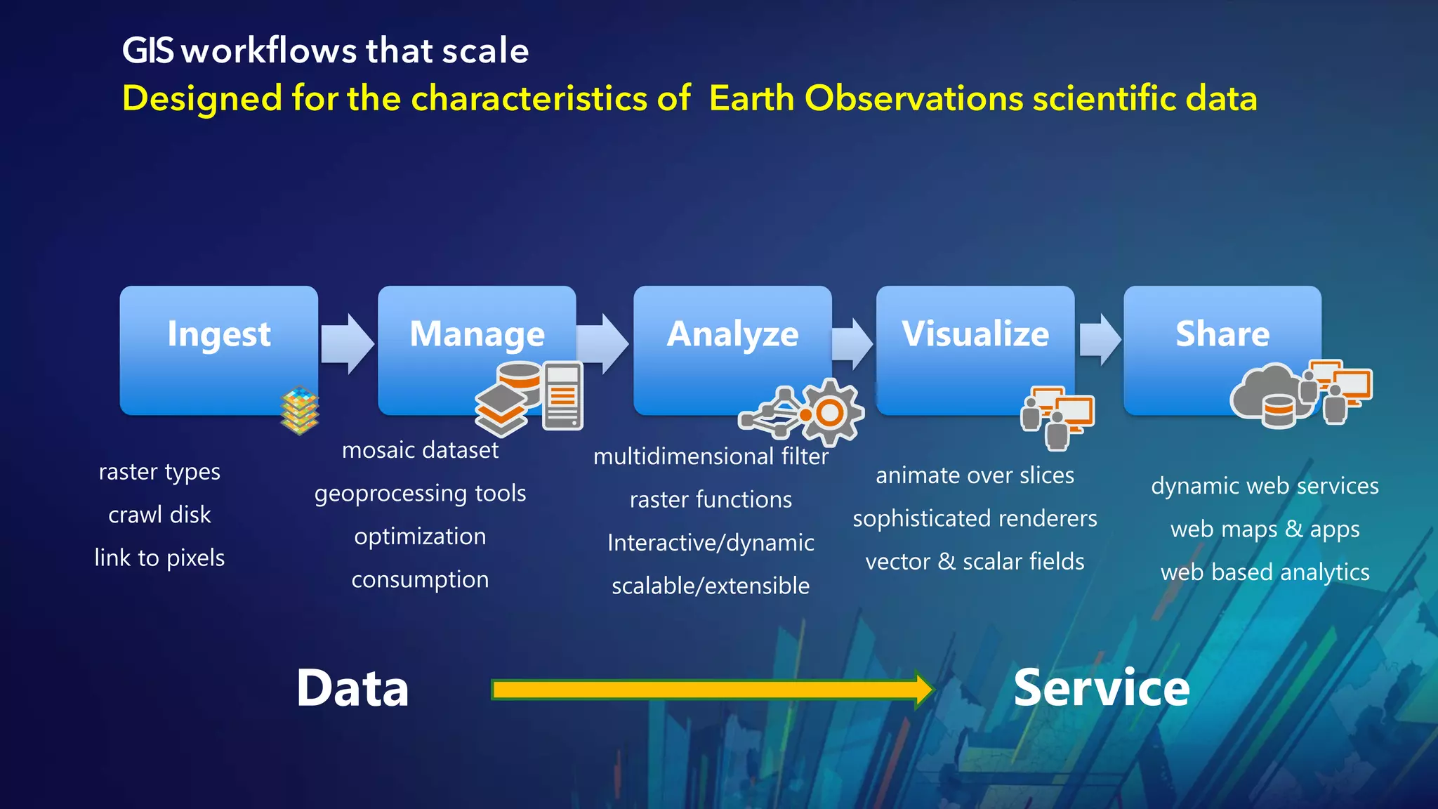 Scalable Data Analytics and Visualization with Cloud Optimized Services ...