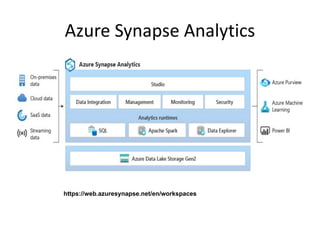 Azure Synapse Analytics
https://web.azuresynapse.net/en/workspaces
 