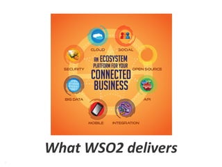Scalable Deployment Patterns in WSO2 API Manager | PDF