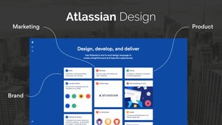 Atlassian Design
ProductMarketing
Brand
 