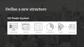 Deﬁne a new structure
GE Predix System
 