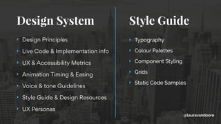 Design System Style Guide 
‣ Design Principles
‣ Live Code & Implementation info
‣ UX & Accessibility Metrics
‣ Animation Timing & Easing
‣ Voice & tone Guidelines
‣ Style Guide & Design Resources
‣ UX Personas
‣ Typography
‣ Colour Palettes
‣ Component Styling
‣ Grids
‣ Static Code Samples
@lauravandoore
 