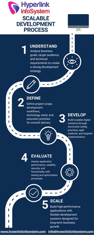 Scalable Development Process for High-Performance Digital Solutions | PDF