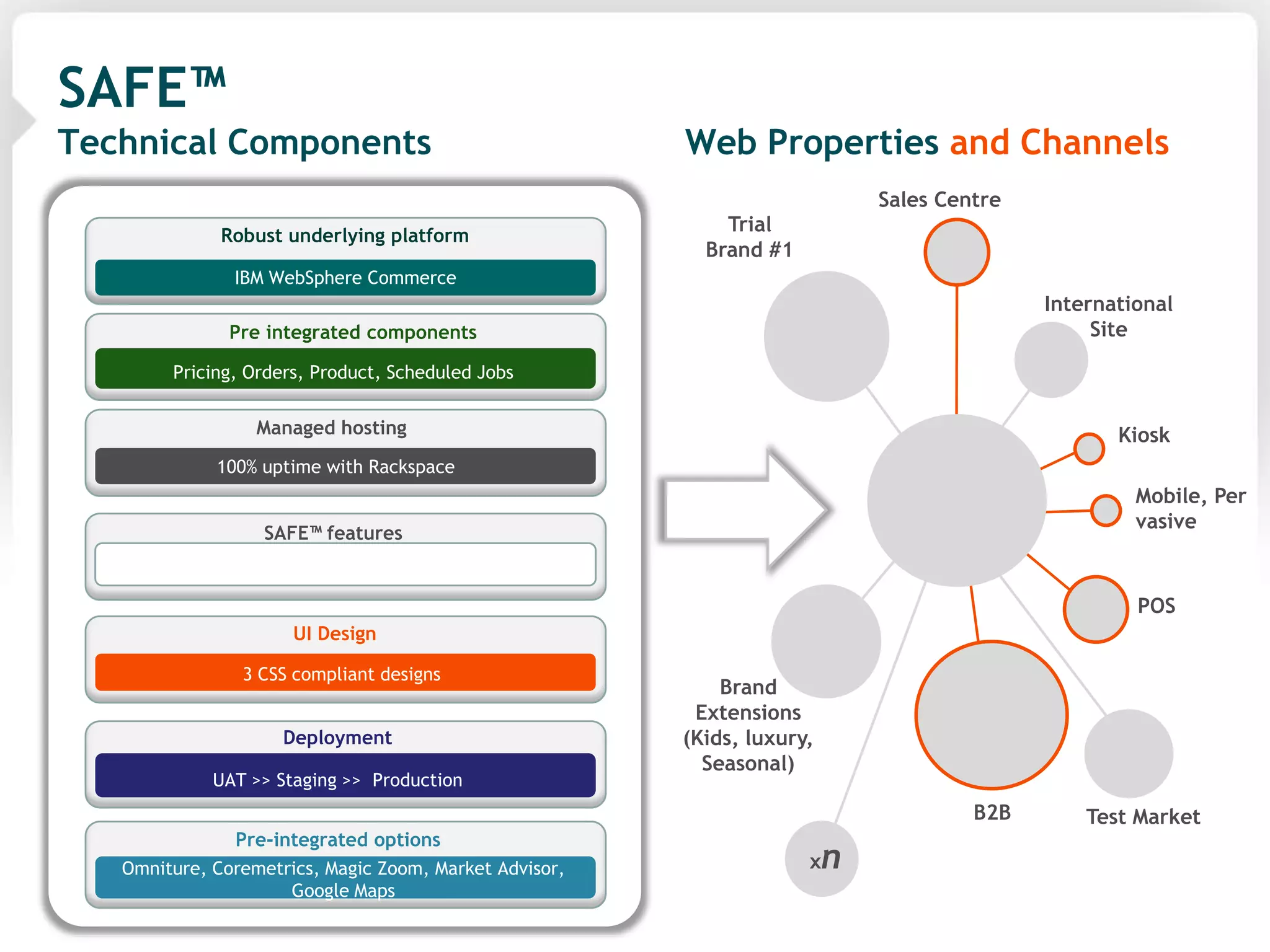 Scalable eCommerce Solutions: Salmon