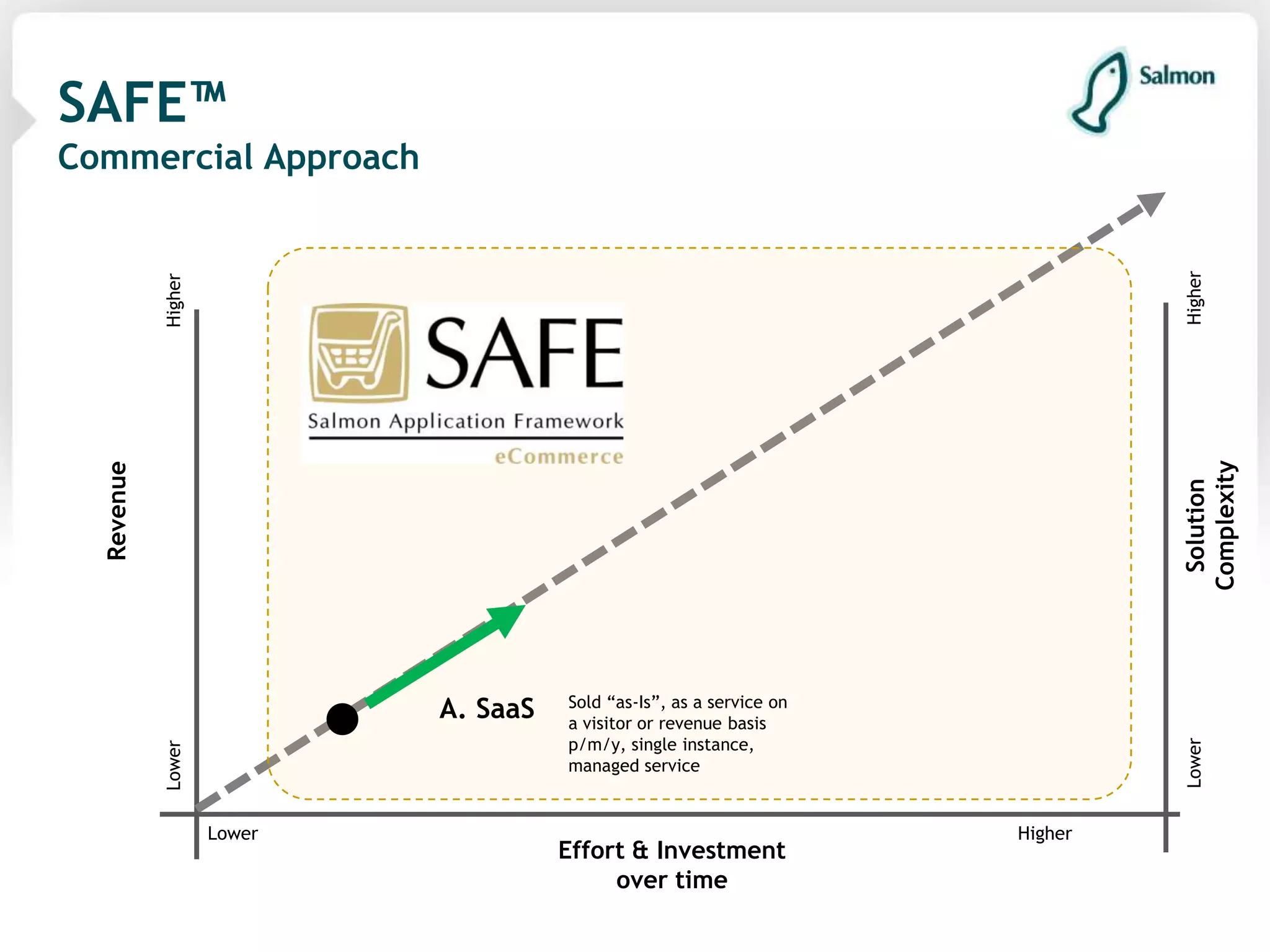 Scalable eCommerce Solutions: Salmon