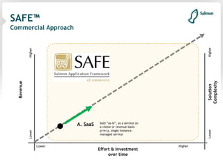 Scalable eCommerce Solutions: Salmon