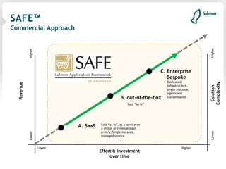 Scalable eCommerce Solutions: Salmon