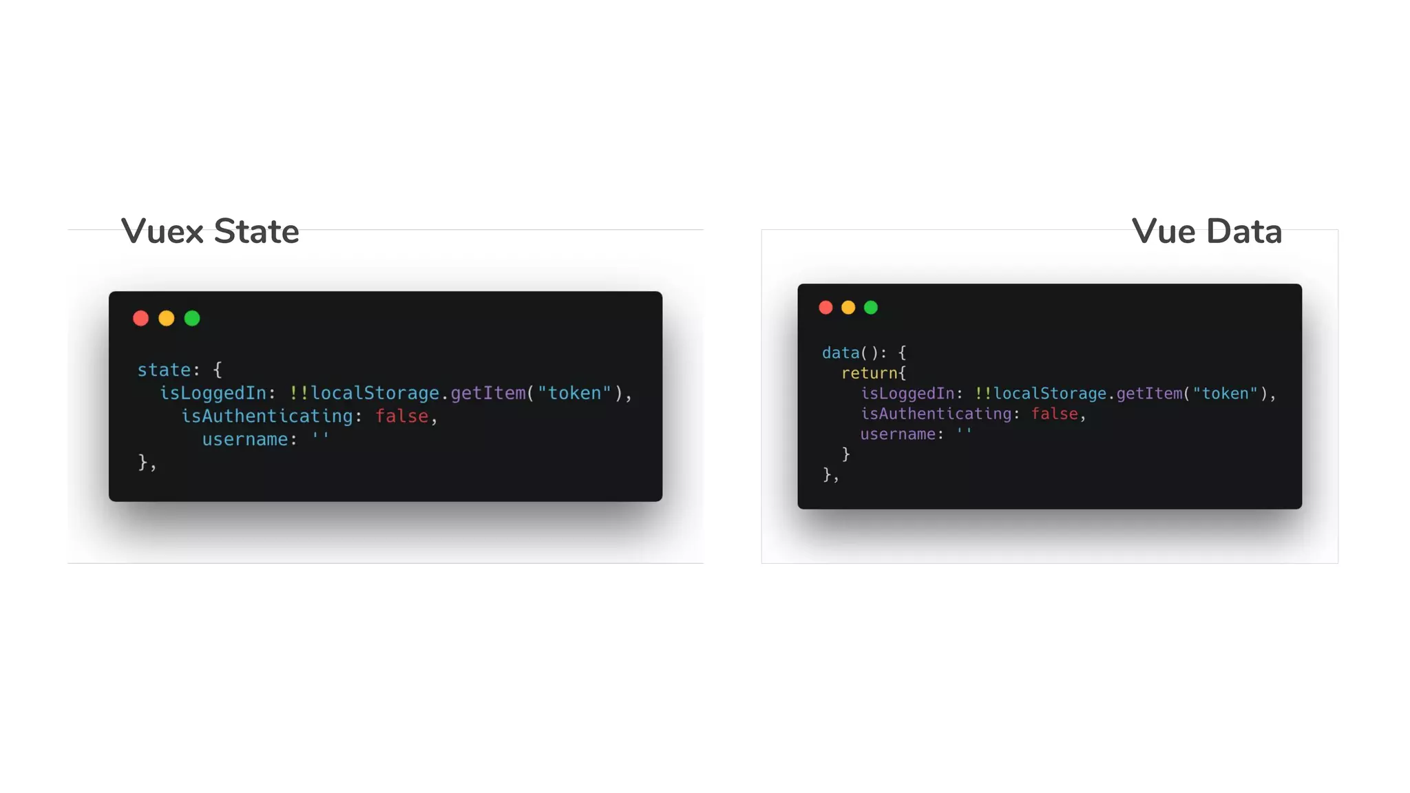Vuex State Vue Data
 