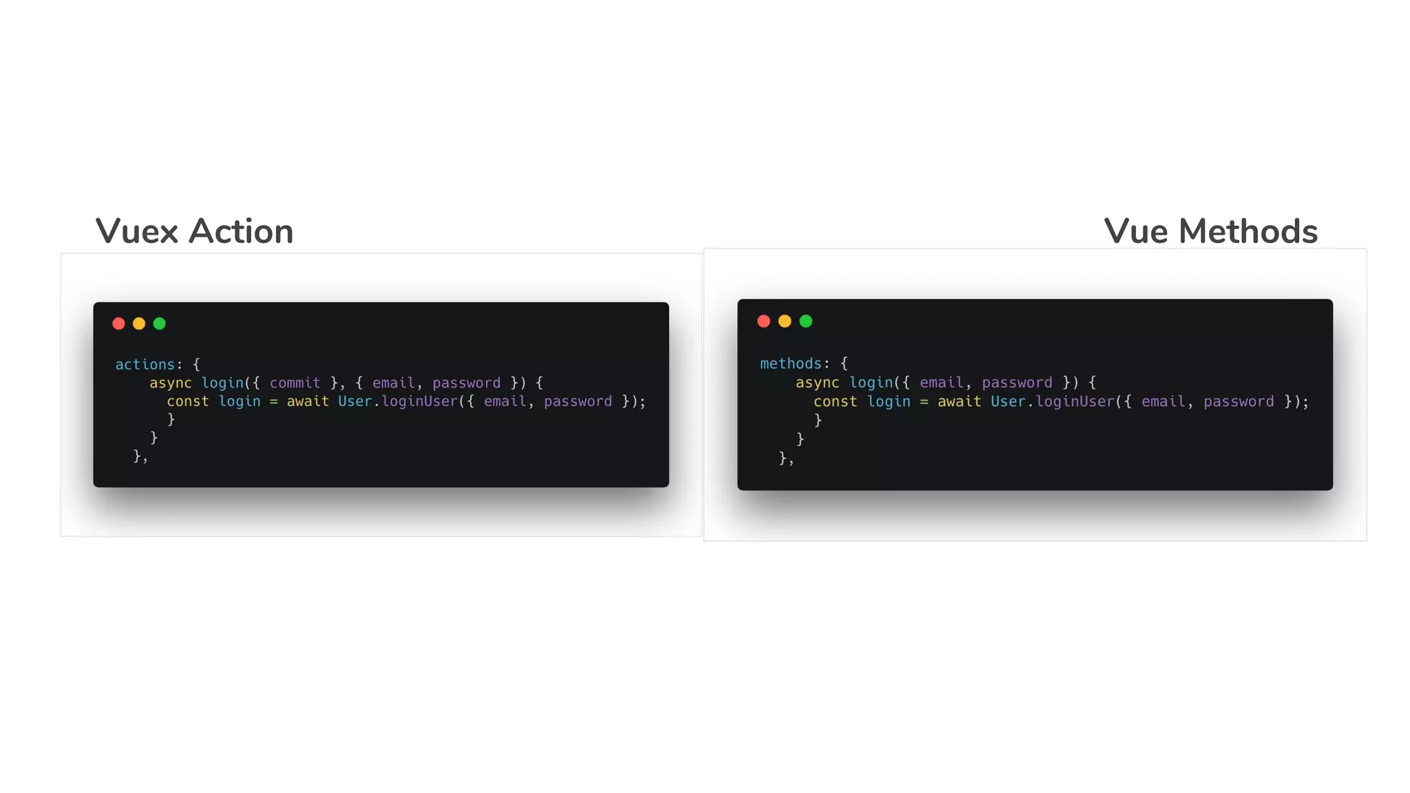 Vuex Action Vue Methods
 