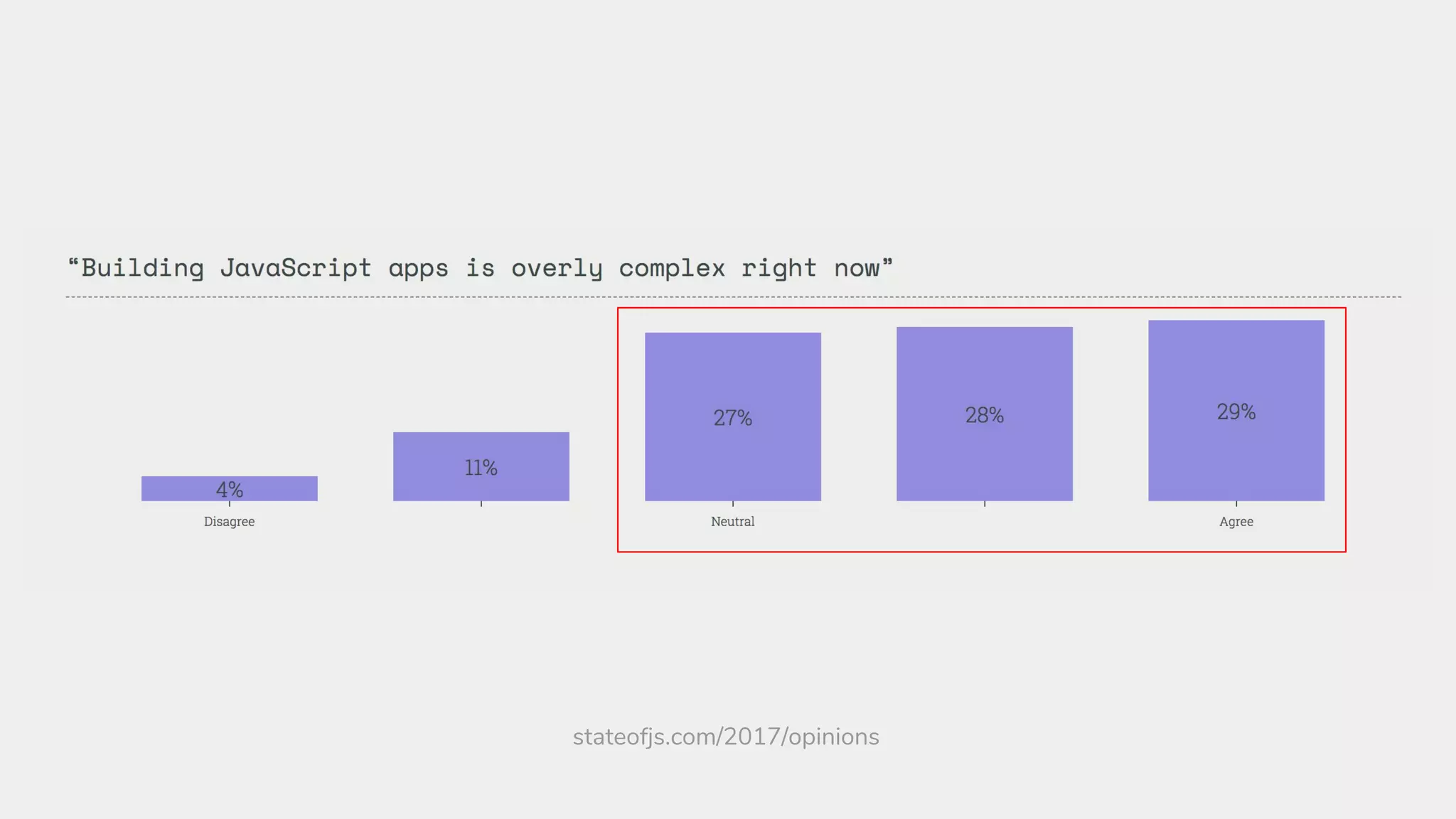 stateofjs.com/2017/opinions
 