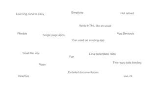 Learning curve is easy Hot reload
Two-way data binding
Less boilerplate code
Vuex
Vue Devtools
vue-cli
Small file size
Can used on existing app
Detailed documentation
Write HTML like an usual
Reactive
Fun
Flexible
Simplicity
Single page apps
 