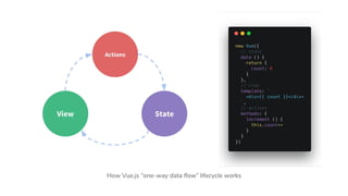 How Vue.js “one-way data flow” lifecycle works
 