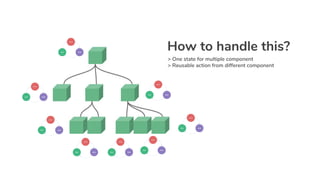 > One state for multiple component
> Reusable action from different component
How to handle this?
 