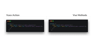 Vuex Action Vue Methods
 