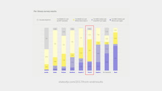 stateofjs.com/2017/front-end/results
 